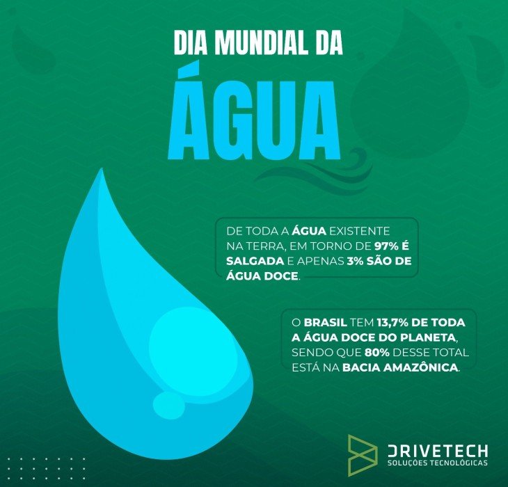 22 de Março: Dia Mundial da Água